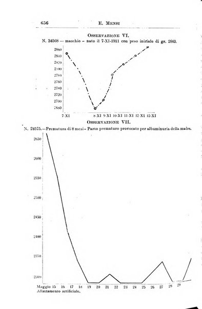 La pediatria periodico mensile indirizzato al progresso degli studi sulle malattie dei bambini