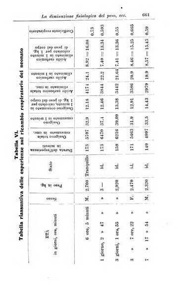 La pediatria periodico mensile indirizzato al progresso degli studi sulle malattie dei bambini