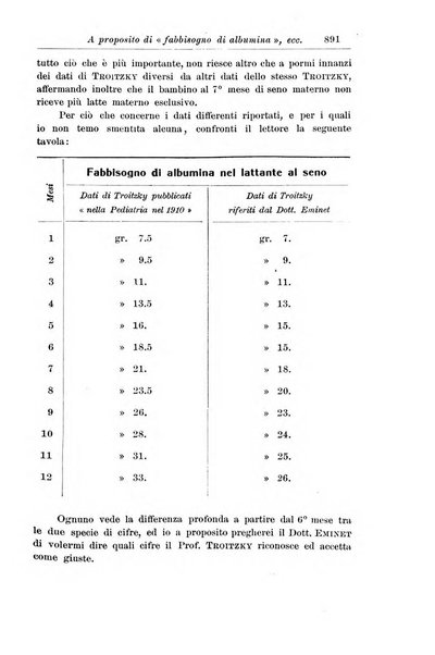 La pediatria periodico mensile indirizzato al progresso degli studi sulle malattie dei bambini