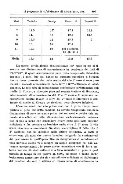 La pediatria periodico mensile indirizzato al progresso degli studi sulle malattie dei bambini