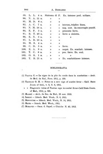 La pediatria periodico mensile indirizzato al progresso degli studi sulle malattie dei bambini