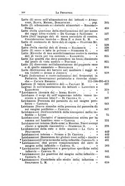 La pediatria periodico mensile indirizzato al progresso degli studi sulle malattie dei bambini