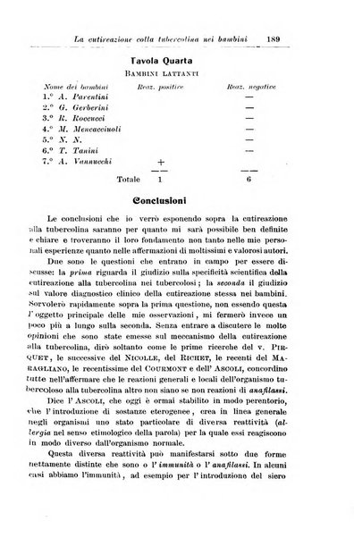 La pediatria periodico mensile indirizzato al progresso degli studi sulle malattie dei bambini