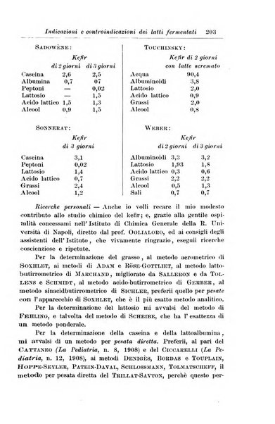 La pediatria periodico mensile indirizzato al progresso degli studi sulle malattie dei bambini