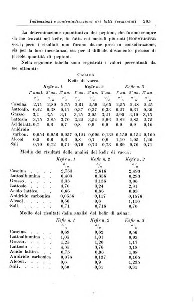 La pediatria periodico mensile indirizzato al progresso degli studi sulle malattie dei bambini