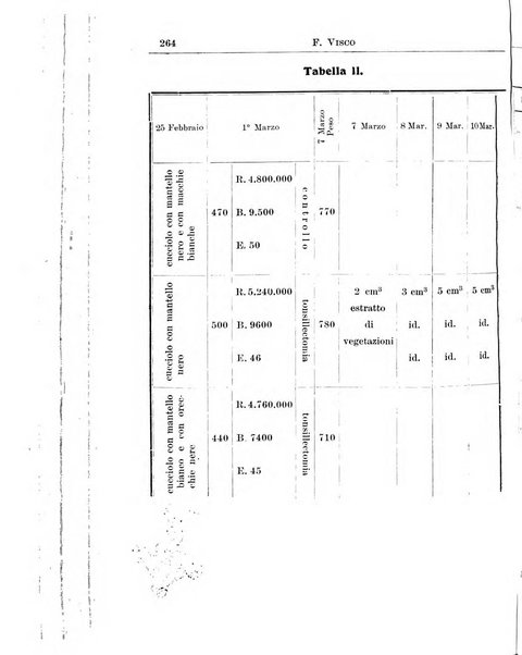 La pediatria periodico mensile indirizzato al progresso degli studi sulle malattie dei bambini