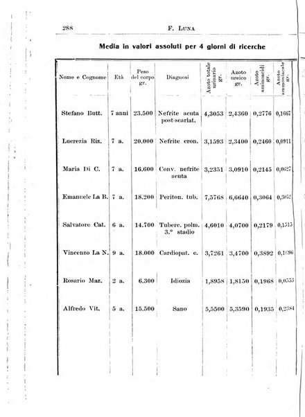 La pediatria periodico mensile indirizzato al progresso degli studi sulle malattie dei bambini