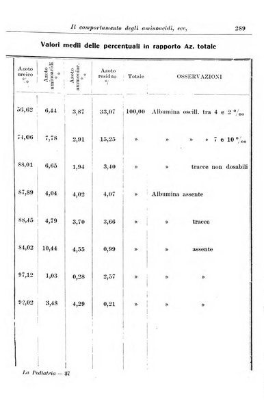 La pediatria periodico mensile indirizzato al progresso degli studi sulle malattie dei bambini