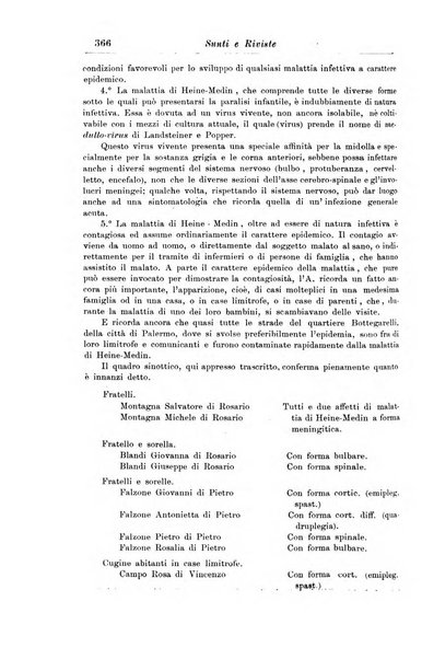 La pediatria periodico mensile indirizzato al progresso degli studi sulle malattie dei bambini