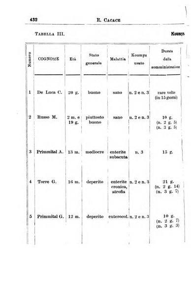 La pediatria periodico mensile indirizzato al progresso degli studi sulle malattie dei bambini