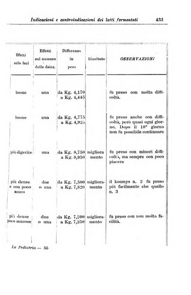 La pediatria periodico mensile indirizzato al progresso degli studi sulle malattie dei bambini