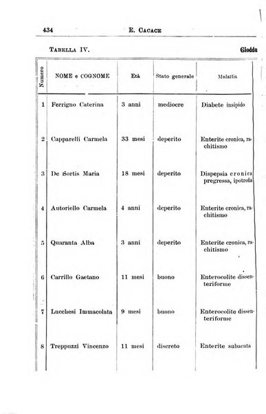 La pediatria periodico mensile indirizzato al progresso degli studi sulle malattie dei bambini