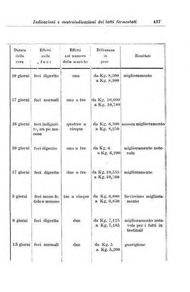 La pediatria periodico mensile indirizzato al progresso degli studi sulle malattie dei bambini