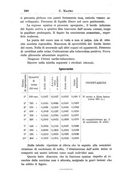 La pediatria periodico mensile indirizzato al progresso degli studi sulle malattie dei bambini