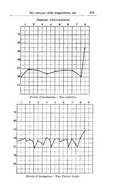 La pediatria periodico mensile indirizzato al progresso degli studi sulle malattie dei bambini