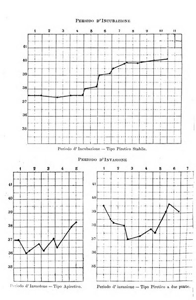 La pediatria periodico mensile indirizzato al progresso degli studi sulle malattie dei bambini