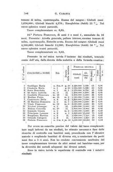 La pediatria periodico mensile indirizzato al progresso degli studi sulle malattie dei bambini