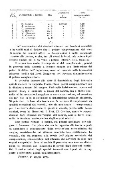 La pediatria periodico mensile indirizzato al progresso degli studi sulle malattie dei bambini