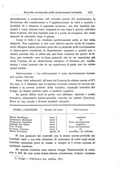 La pediatria periodico mensile indirizzato al progresso degli studi sulle malattie dei bambini