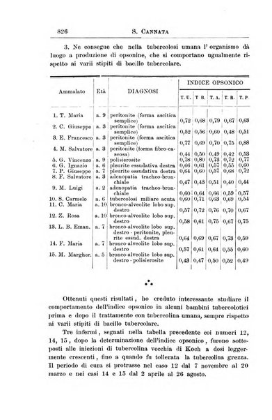 La pediatria periodico mensile indirizzato al progresso degli studi sulle malattie dei bambini