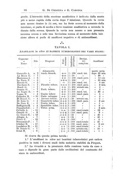 La pediatria periodico mensile indirizzato al progresso degli studi sulle malattie dei bambini