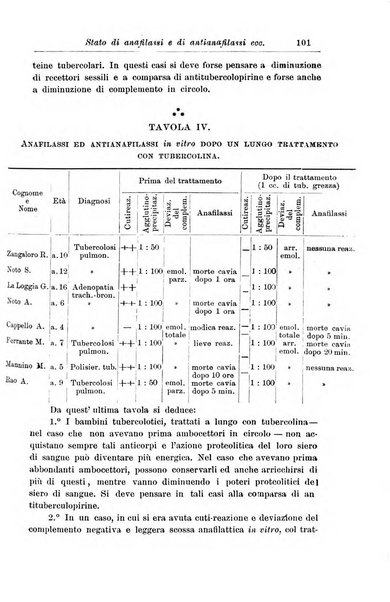 La pediatria periodico mensile indirizzato al progresso degli studi sulle malattie dei bambini