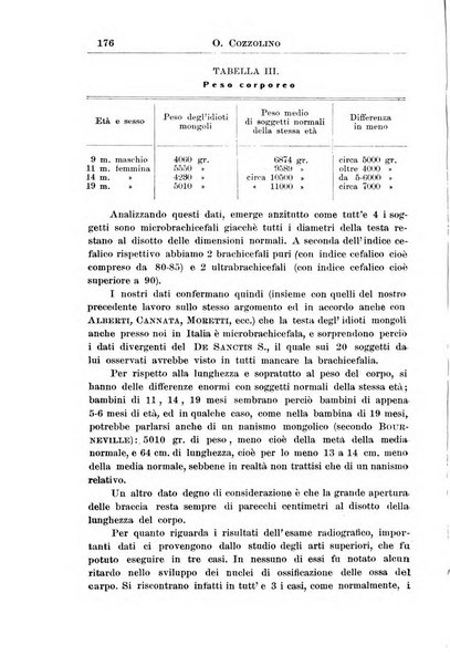 La pediatria periodico mensile indirizzato al progresso degli studi sulle malattie dei bambini