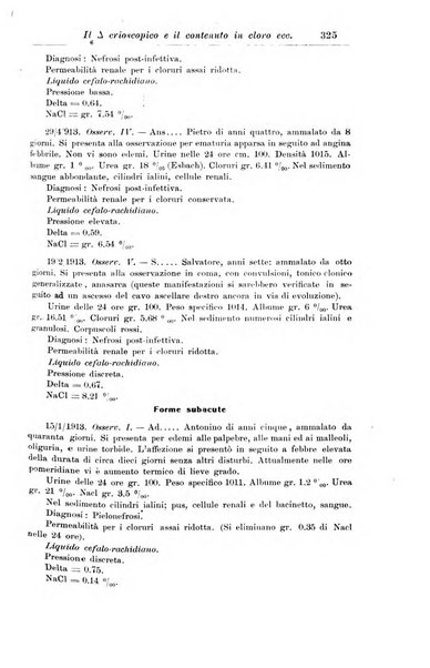 La pediatria periodico mensile indirizzato al progresso degli studi sulle malattie dei bambini