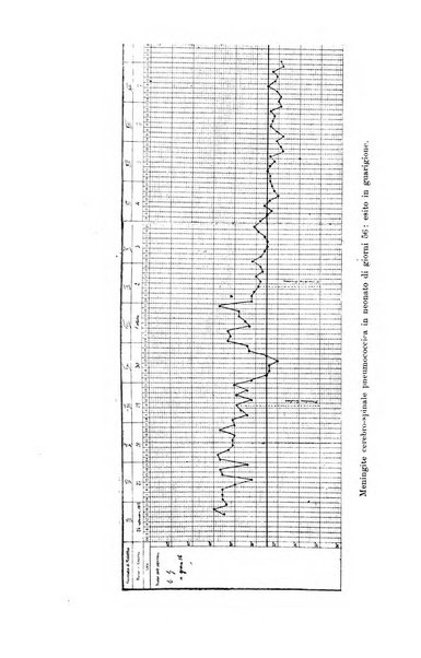 La pediatria periodico mensile indirizzato al progresso degli studi sulle malattie dei bambini