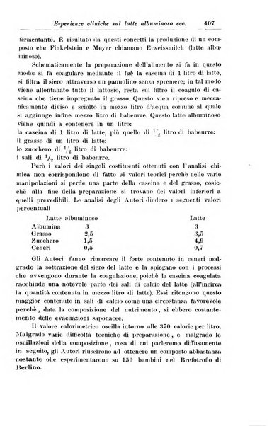 La pediatria periodico mensile indirizzato al progresso degli studi sulle malattie dei bambini