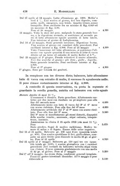 La pediatria periodico mensile indirizzato al progresso degli studi sulle malattie dei bambini