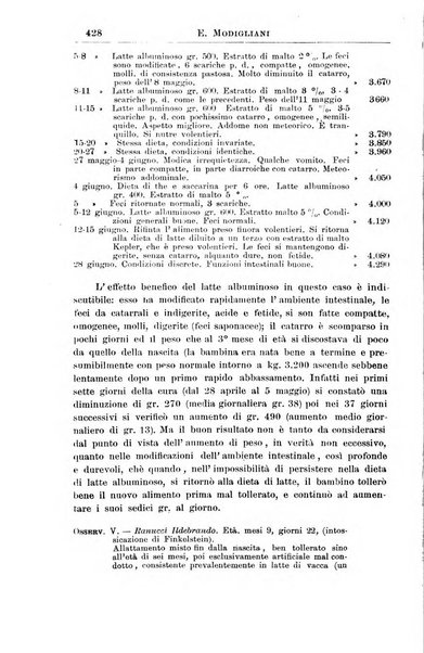 La pediatria periodico mensile indirizzato al progresso degli studi sulle malattie dei bambini