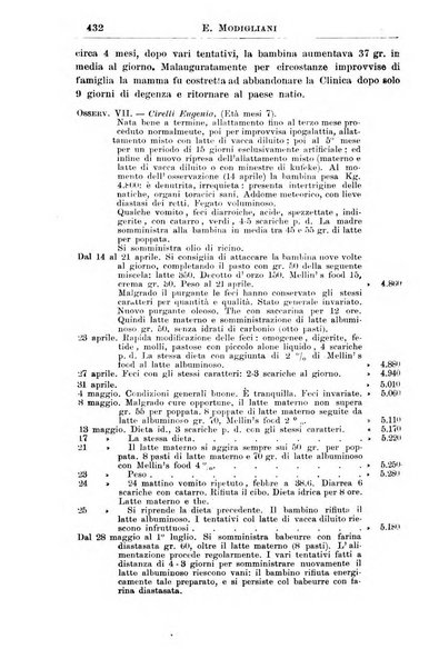 La pediatria periodico mensile indirizzato al progresso degli studi sulle malattie dei bambini