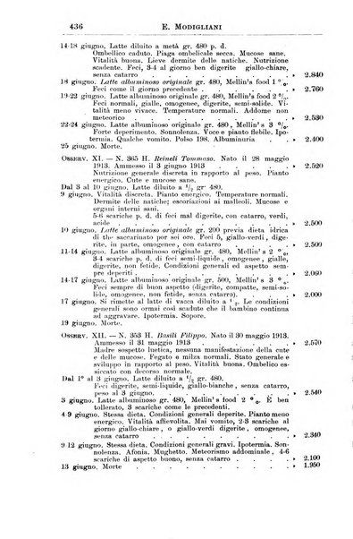 La pediatria periodico mensile indirizzato al progresso degli studi sulle malattie dei bambini