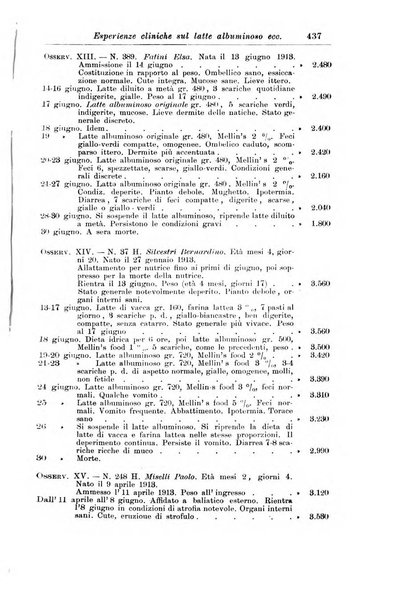 La pediatria periodico mensile indirizzato al progresso degli studi sulle malattie dei bambini