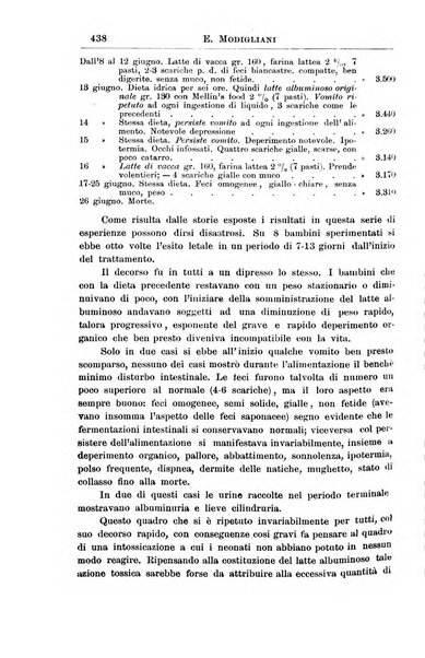 La pediatria periodico mensile indirizzato al progresso degli studi sulle malattie dei bambini