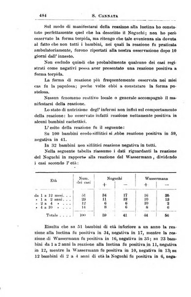 La pediatria periodico mensile indirizzato al progresso degli studi sulle malattie dei bambini