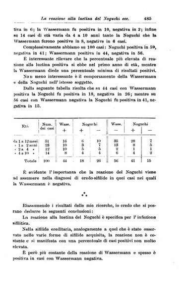 La pediatria periodico mensile indirizzato al progresso degli studi sulle malattie dei bambini