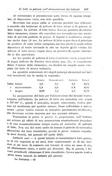 La pediatria periodico mensile indirizzato al progresso degli studi sulle malattie dei bambini