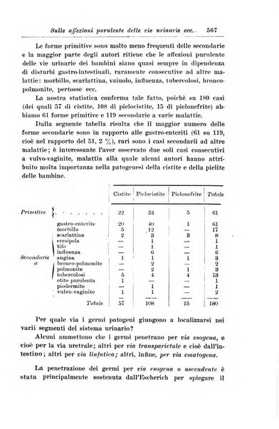 La pediatria periodico mensile indirizzato al progresso degli studi sulle malattie dei bambini