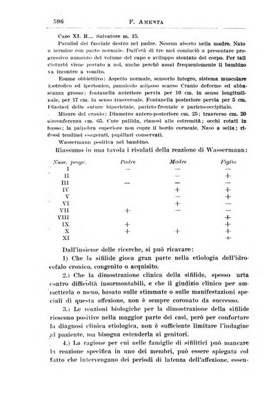 La pediatria periodico mensile indirizzato al progresso degli studi sulle malattie dei bambini