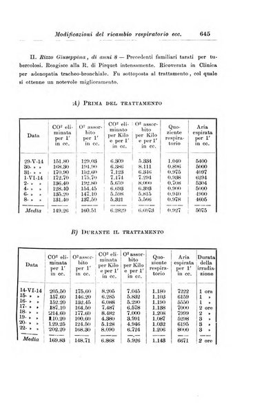 La pediatria periodico mensile indirizzato al progresso degli studi sulle malattie dei bambini