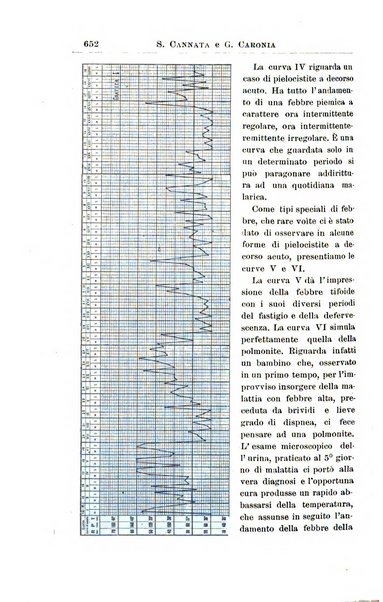 La pediatria periodico mensile indirizzato al progresso degli studi sulle malattie dei bambini