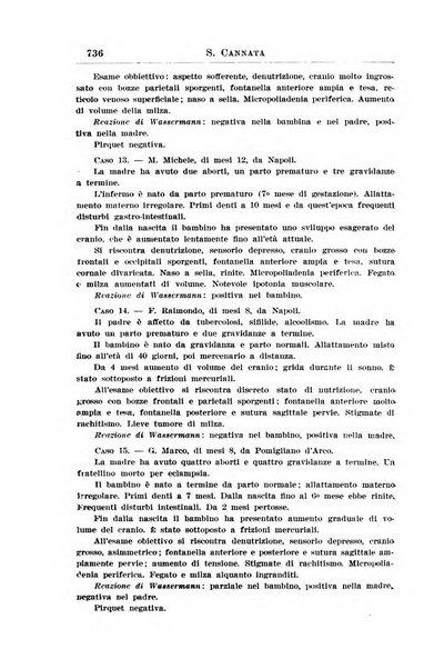 La pediatria periodico mensile indirizzato al progresso degli studi sulle malattie dei bambini