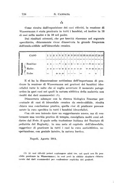 La pediatria periodico mensile indirizzato al progresso degli studi sulle malattie dei bambini