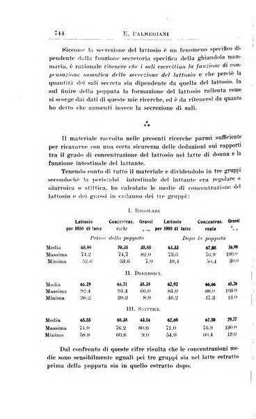 La pediatria periodico mensile indirizzato al progresso degli studi sulle malattie dei bambini