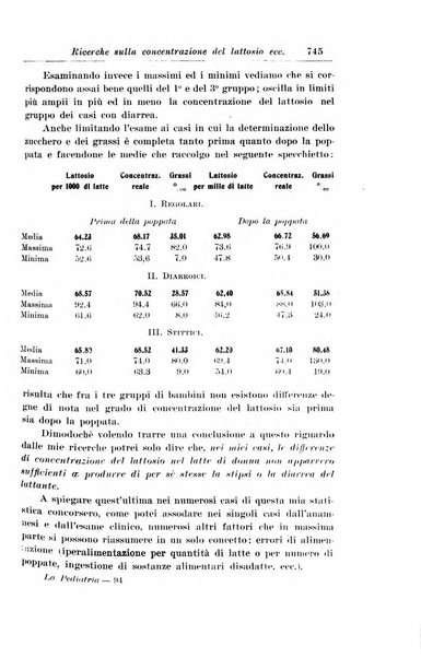 La pediatria periodico mensile indirizzato al progresso degli studi sulle malattie dei bambini