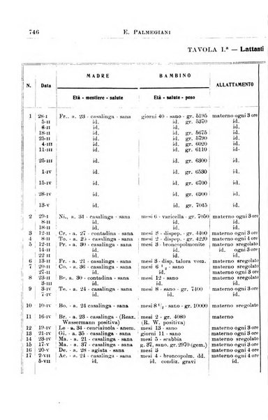 La pediatria periodico mensile indirizzato al progresso degli studi sulle malattie dei bambini