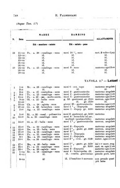 La pediatria periodico mensile indirizzato al progresso degli studi sulle malattie dei bambini