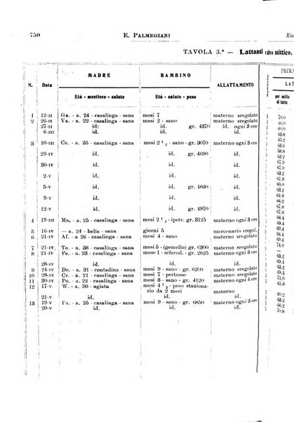 La pediatria periodico mensile indirizzato al progresso degli studi sulle malattie dei bambini